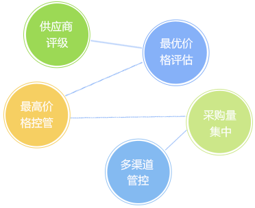 客戶信用管理，減少壞賬風(fēng)險(xiǎn)